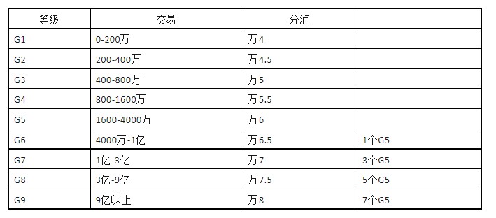 诚招全国合伙人4.jpg